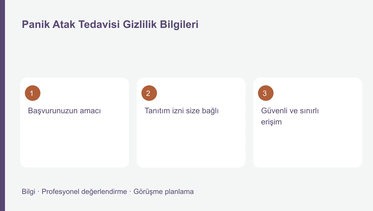 Panik Atak Tedavisi Gizlilik Bilgileri için üç başlığı gösteren bilgi şeması