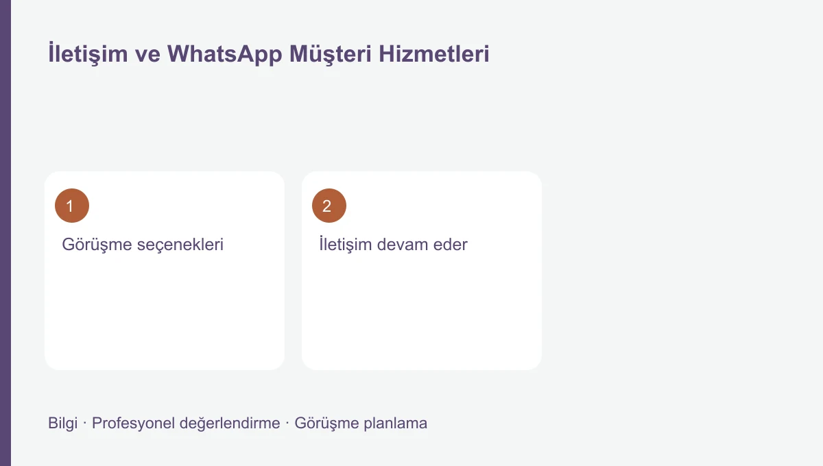 İletişim ve WhatsApp Müşteri Hizmetleri için üç başlığı gösteren bilgi şeması