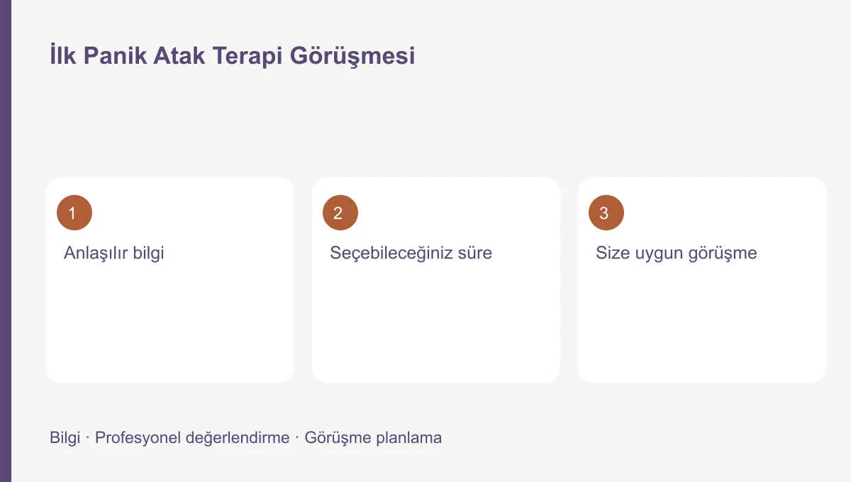 İlk Panik Atak Terapi Görüşmesi İlk Panik Atak Terapi Görüşmesi için üç başlığı gösteren bilgi şeması