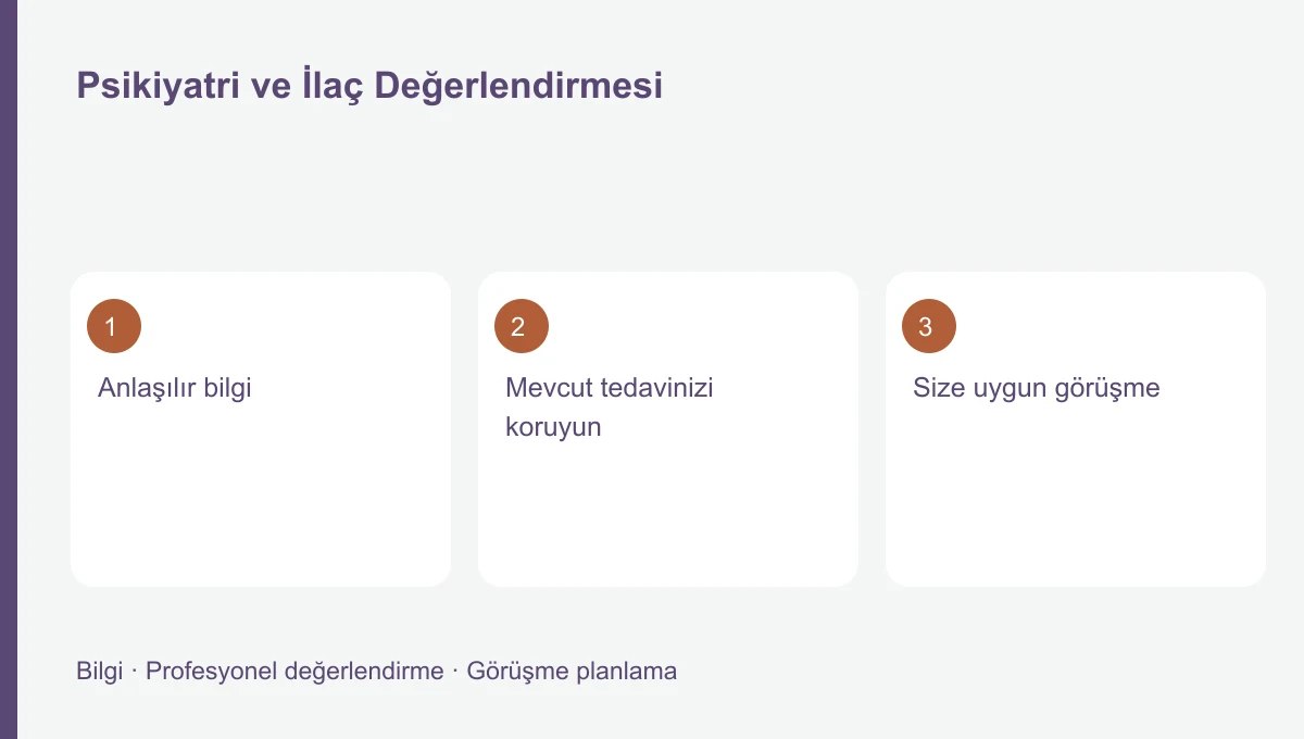 Psikiyatri ve İlaç Değerlendirmesi Psikiyatri ve İlaç Değerlendirmesi için üç başlığı gösteren bilgi şeması