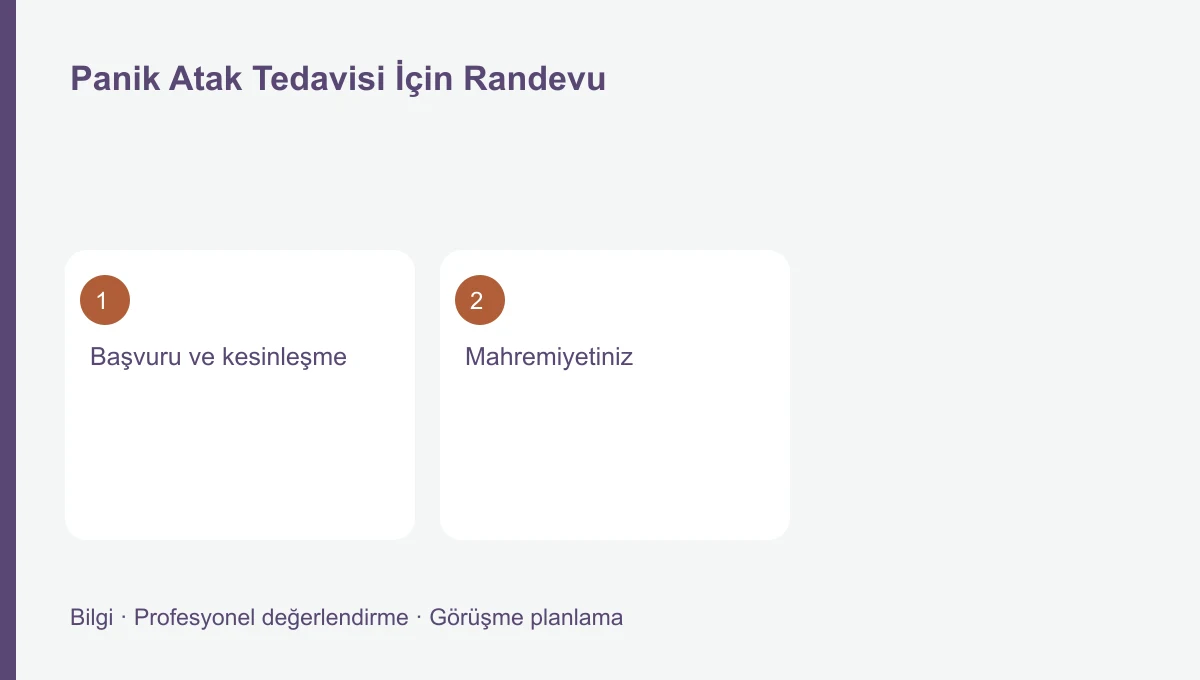 Panik Atak Tedavisi İçin Randevu Panik Atak Tedavisi İçin Randevu için üç başlığı gösteren bilgi şeması