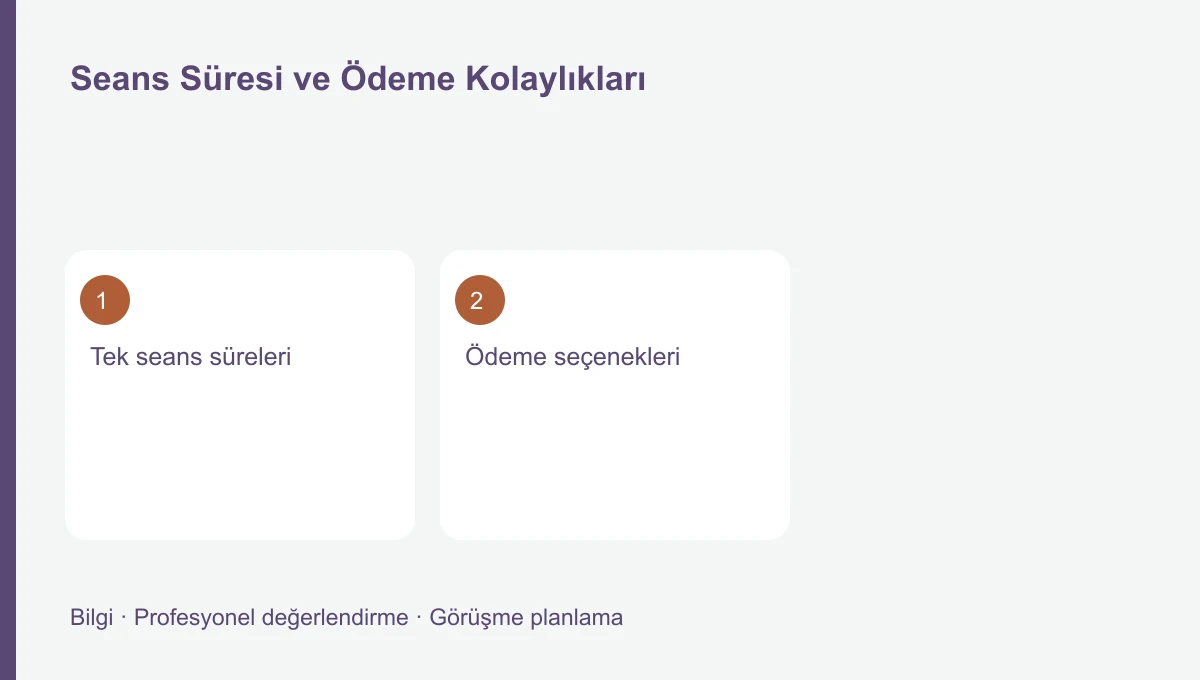 Seans Süresi ve Ödeme Kolaylıkları Seans Süresi ve Ödeme Kolaylıkları için üç başlığı gösteren bilgi şeması