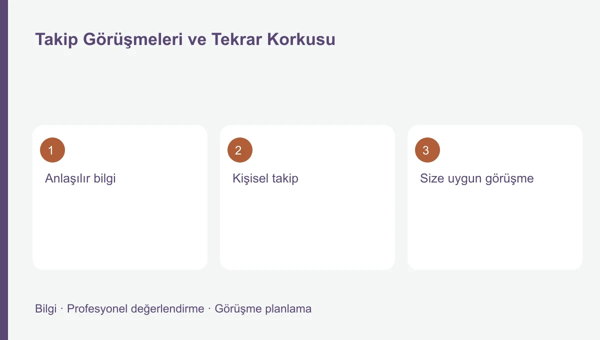 Takip Görüşmeleri ve Tekrar Korkusu için üç başlığı gösteren bilgi şeması