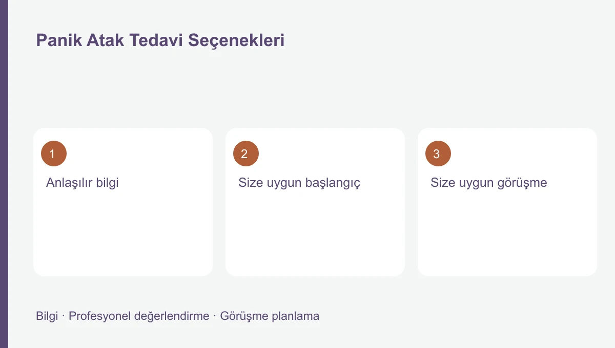 Panik Atak Tedavi Seçenekleri Panik Atak Tedavi Seçenekleri için üç başlığı gösteren bilgi şeması