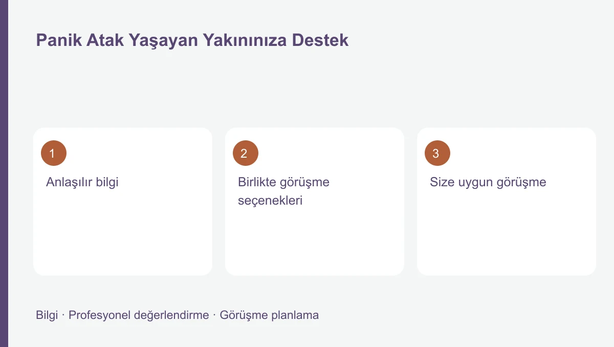 Panik Atak Yaşayan Yakınınıza Destek için üç başlığı gösteren bilgi şeması